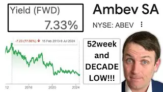 Ambev NYSE: ABEV Stock Offers 3X Potential (Stock To Buy)