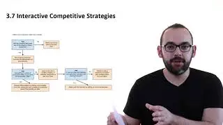 3.6 Interactive Competitive Strategies