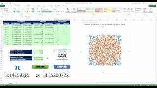 Preview data to calculate number PI with Montecarlo method (Excel Simulation) - VBA