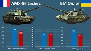 AMX-56 Leclerc vs. БМ Оплот. Современные танки Европы.