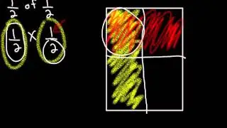 Multiplying Fractions Using Paper Folds (Area Model)