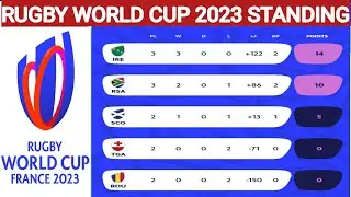 Rugby World Cup 2023 ; Rugby World cup 2023 standings ; Rugby world cup 2023 pool standings ; Rugby