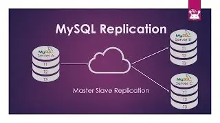 MYSQL REPLICATION