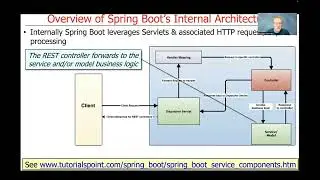 Overview of Spring Boot’s Internal Architecture