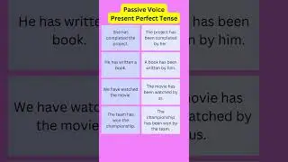 Passive Voice Present Perfect Tense 