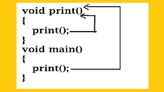 Recursion in Java (Code With Easy Explanation)