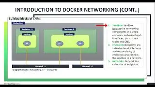 44. Introduction to Docker Networking