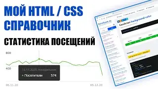 Справочник HTML и CSS | htmlbase.ru - Что нового? Статистика!