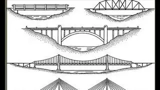 Which type of bridge construction was used for the Sweetwater Pedestrian bridge at FIU ?