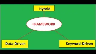 (In Hindi) What is Data Driven Framework