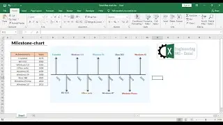 How to create Milestone chart or road map in excel?