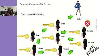 Intro to Cryptography:  What Is Symmetric Encryption?