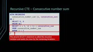 How do SQL Recursive CTE queries work