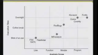 CERIAS Security: Static source code analysis 3/6