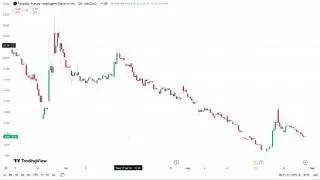 ffie stock: How I Made $10,000 in One Day Trading