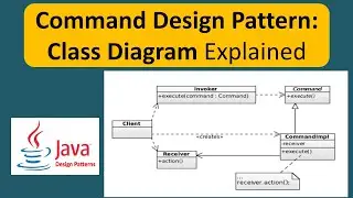 Command Design Pattern: Class Diagram Explained