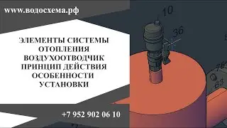 Воздухоотводчик сбросник для чего нужен, где устанавливать  Элементы системы отопления объектов.