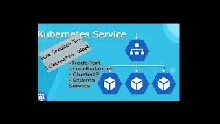 Kubernetes Services explained | Exposing Kubernetes Deployments with Services