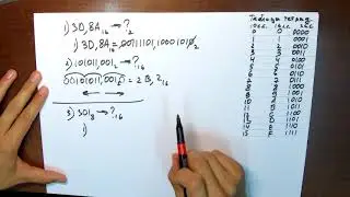 Шестнадцатеричная система счисления. Урок 4