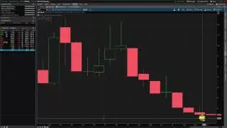 Winston Wee -  Contango VXX Options Trading  - 7 Years Chart of VXX Chart