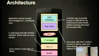 USB and Android [linux.conf.au 2014]