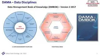 DAS Webinar: Data Governance – Combining Data Management with Organizational Change