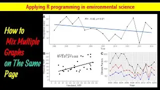 Mix Multiple Graphs in The Same Plot||#ggplot2||Multiple Panel in the Plot||#rprogramming