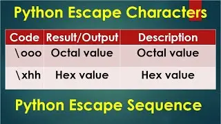 Python 3 Basics # 2.2.1 | Python octal, hex Characters | Escape Character in Python