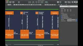 Data Flowhart Diagrams (DFD)