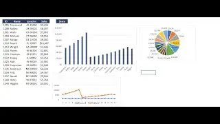 How to add and remove Chart Title