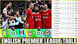 English Premier League Table Today ✅ Liverpool 3-0 Brentford | Aston Villa 3-1 Fulham | LFC live