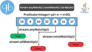 Stream anyMatch(), noneMatch() and allMatch() Methods in Java and It's Uses