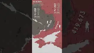 Инфографика конфликта. 629 дней 