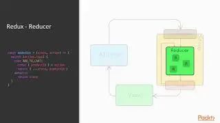 Universal JS with React, Node & Redux:Redux Basics:Actions, Reducers & Store|packtpub.com