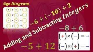 Adding and Subtracting Integers