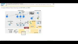 9  Data Acquisition with SAP Data Services