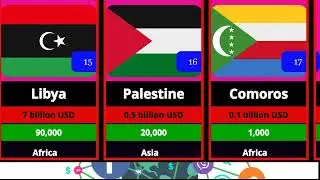 📊Military Ranking of Arab Countries ✨