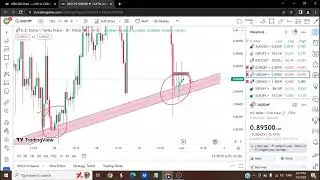 USDCHF | Forex Trade Analysis | WallStreetMagnate