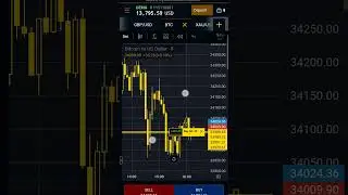 octafx se paise kese kmaye 2023 | bitcoin trading | octafx | forex trading | profit book live |