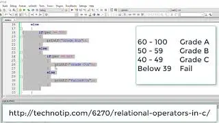 Student Grade Calculation using Nested if else:  C Program