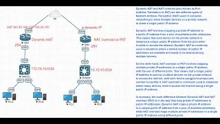 Lab-#34:  How to configure Dynamic NAT and NAT overload on Cisco Router