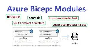 LetsDevOps: Azure Bicep EP05-Modules, How to create and implement in bicep template.