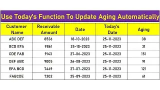 Use Todays Function To Update Aging Automatically In Excel