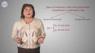 Алгебра 9 класс. Аналитическое решение модульного линейного неравенства, со