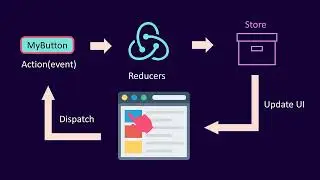 React Redux | Explained in 5 minutes | React Redux tutorial