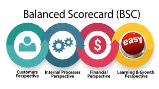 Balanced Scorecard | Strategy maps | Performance Management | Performance evaluation | kpi