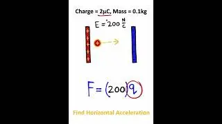 College Physics In 45 Seconds!!