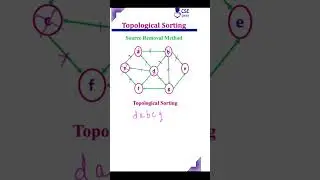 Topological Sorting Source Removal Method #shortsyoutube #topologicalsorting #cseguru #shortsvideo