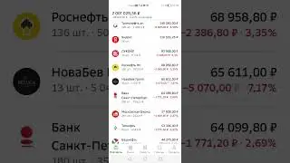 Мощная коррекция на рынке продолжается. А завтра рынок будет ещё ниже (