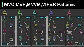 Everything You NEED to Know About Client Architecture Patterns